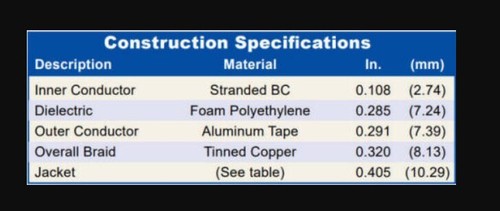 Coax Jumpers with Amphenol PL-259's and Times Microwave LMR-400 ULTRA-FLEX - Picture 3 of 10