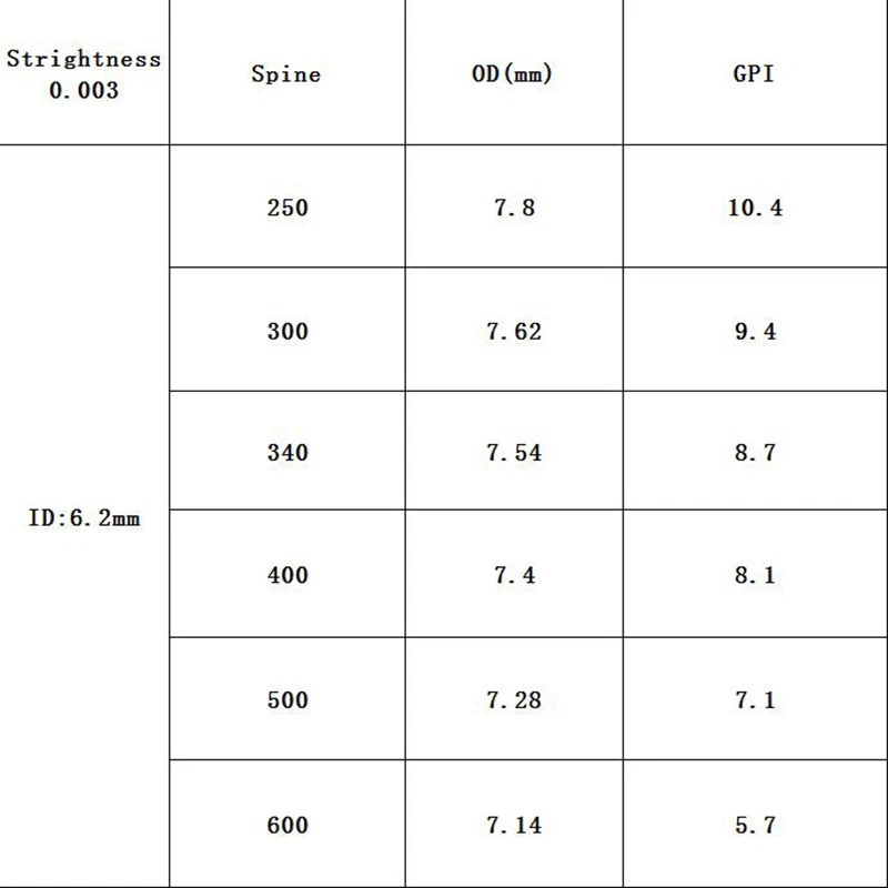 12pcs Archery Carbon Arrow Shafts Sp300 340 400 ID6.2mm Compound Bow Hunting - Image 4 of 4