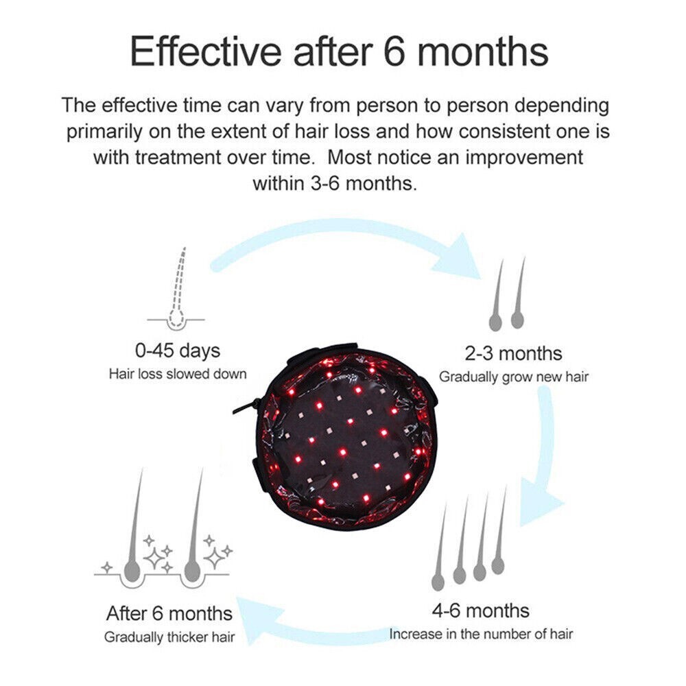 Infrared Light Hair Regrowth Hat LED Red Therapy Cap for Hair Loss