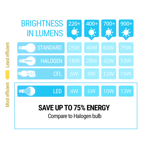 Syneticusa: 2x 7443 White 33-SMD 2016-Chip Turn Signal Parking LED Light Bulbs - Picture 8 of 9