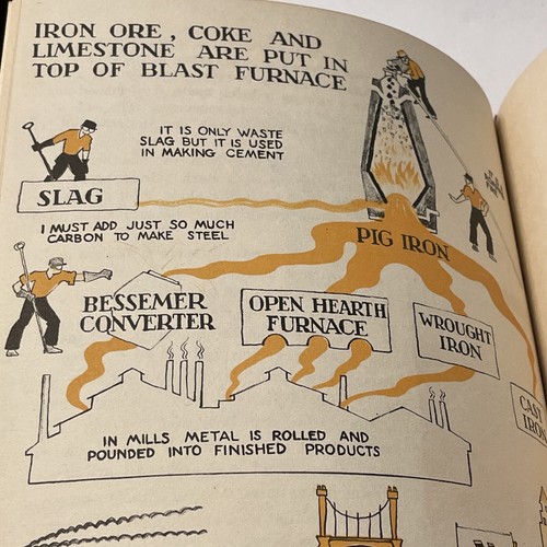 Vintage 1948 The Story Book Of Iron And Steel M & M Petersham - Imagen 7 de 15