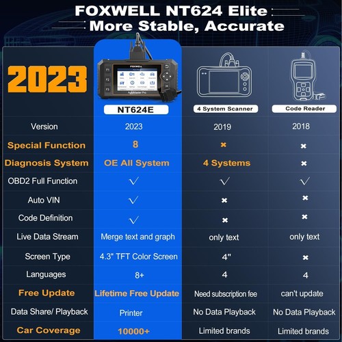 FOXWELL OBD2 Scanner Car All System DPF ABS SAS Oil EPB Reset Diagnostic Tool - Imagen 2 de 20