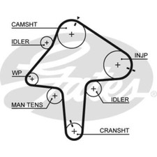 GATES Zahnriemen Steuerriemen passend für Mazda 323 F VI BJ 2.0 D S V BA
