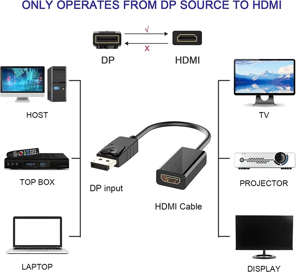 DP zu HDMI Adapter Kabel DP auf HDMI DisplayPort Stecker auf HDMI Buchse 4Kx2K - Bild 3 von 4