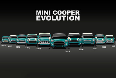 Mini Cooper Evolution Wandbild Poster Broschüre Bild Druck DIN A3