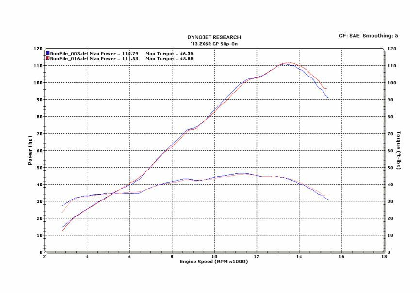 IN STOCK - M4 Exhaust GP Slip-On Muffler 2009-2024 Kawasaki ZX-6R