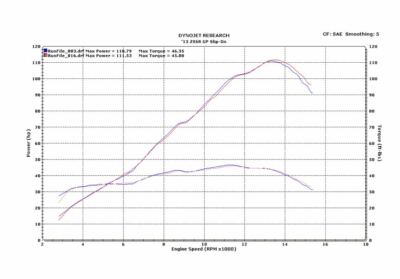 IN STOCK - M4 Exhaust GP Slip-On Muffler 2009-2024 Kawasaki