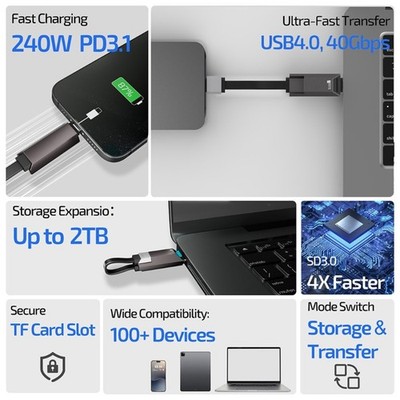 Effective USB Standard Cable 40Gbps Transfer additional 2TB Capacity