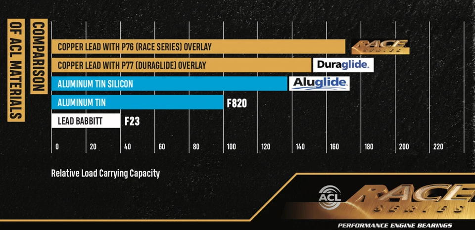 ACL RACE SERIE STANGENLAGER FÜR BMW E36 M3 S50 B30. - Bild 4 von 4