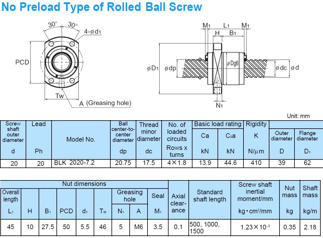 THK Samick NIB BLK20207.2ZZ Rolled Ball Screw Nut for replace BSCN