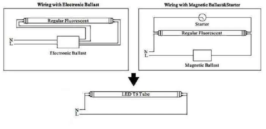 LED Replacement Tube Light G13,T8, 6500K/4500k 3500k,Size, (2,3,4,5,6,8)ft - Image 4 of 4