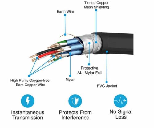 Micro HDMI to HDMI V2.0 Adapter Cable Audio Video 4K*2K 60Hz UltraHD Premium AU - Picture 3 of 5