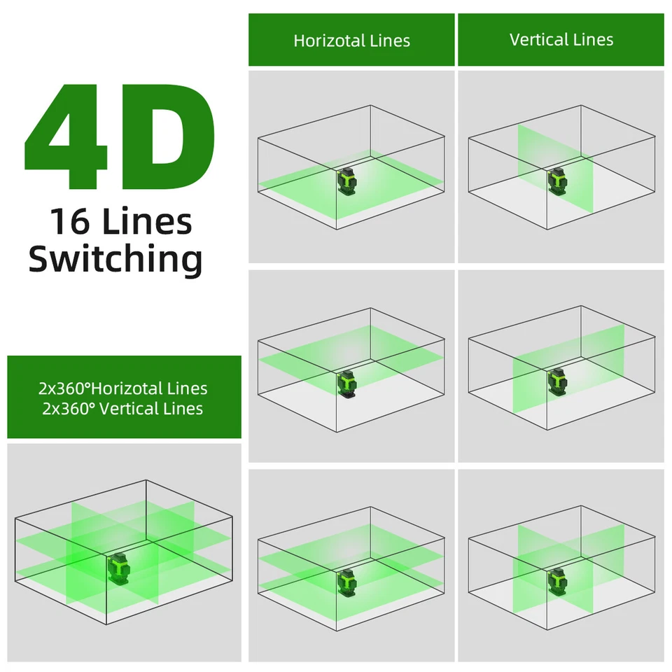 Huepar 16 Lines Green Osram Beam 4D Cross Line Tiling Floor Laser Measuring Tool - Image 2 of 4