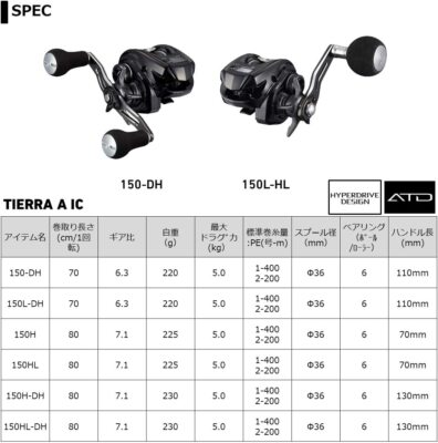 Daiwa (Daiwa) Salt Bait Reel 21 Tiera A IC 150-DH/150H/150H-DH