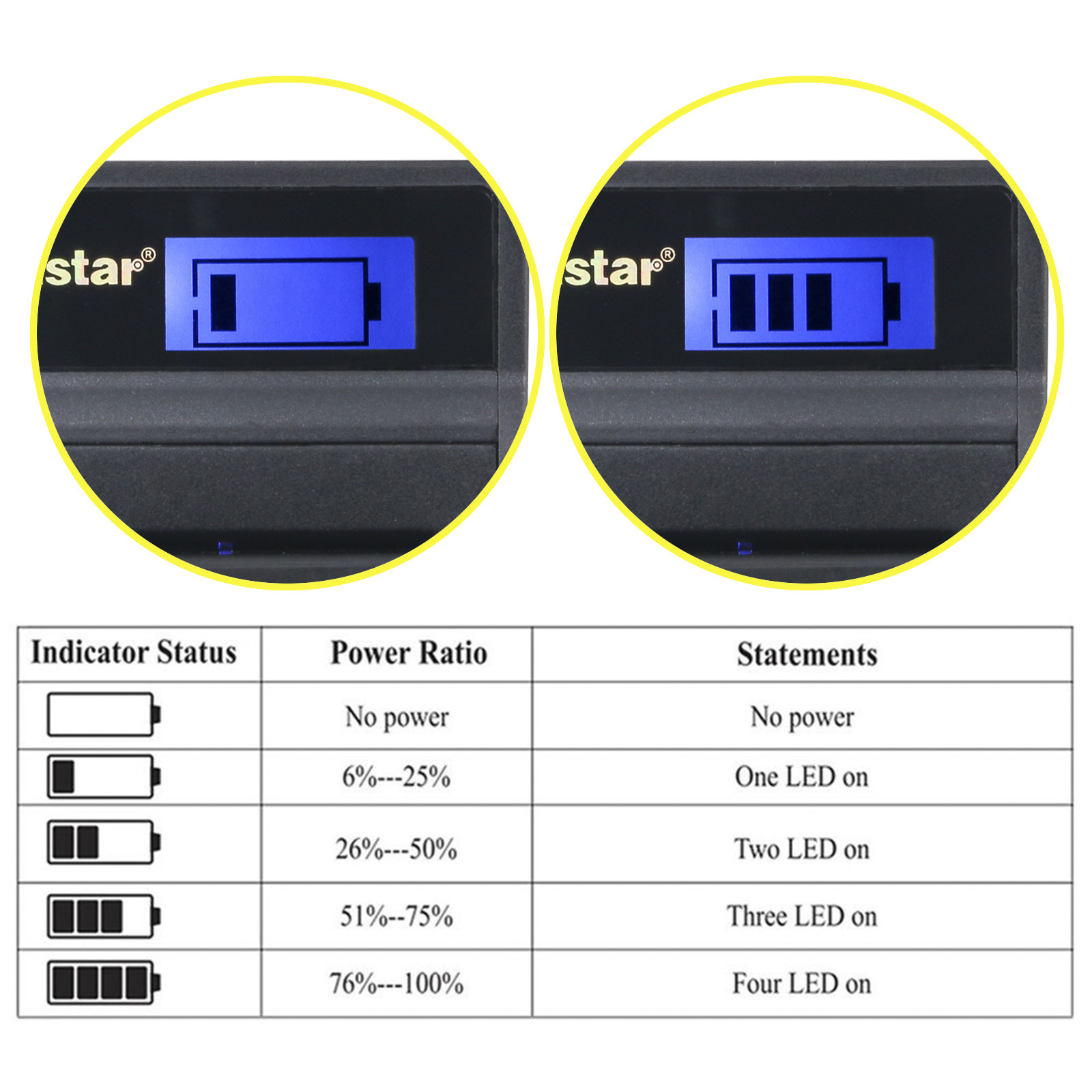 Kastar NB4L Battery Charger for Canon PowerShot SD40 SD400 SD430