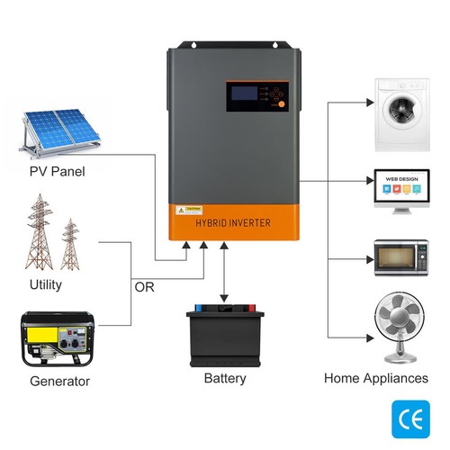 6200W DC 48V Solar Hybrid Inverter Pure Sine Wave MPPT 120A Charger Parallel 12 - Picture 5 of 10