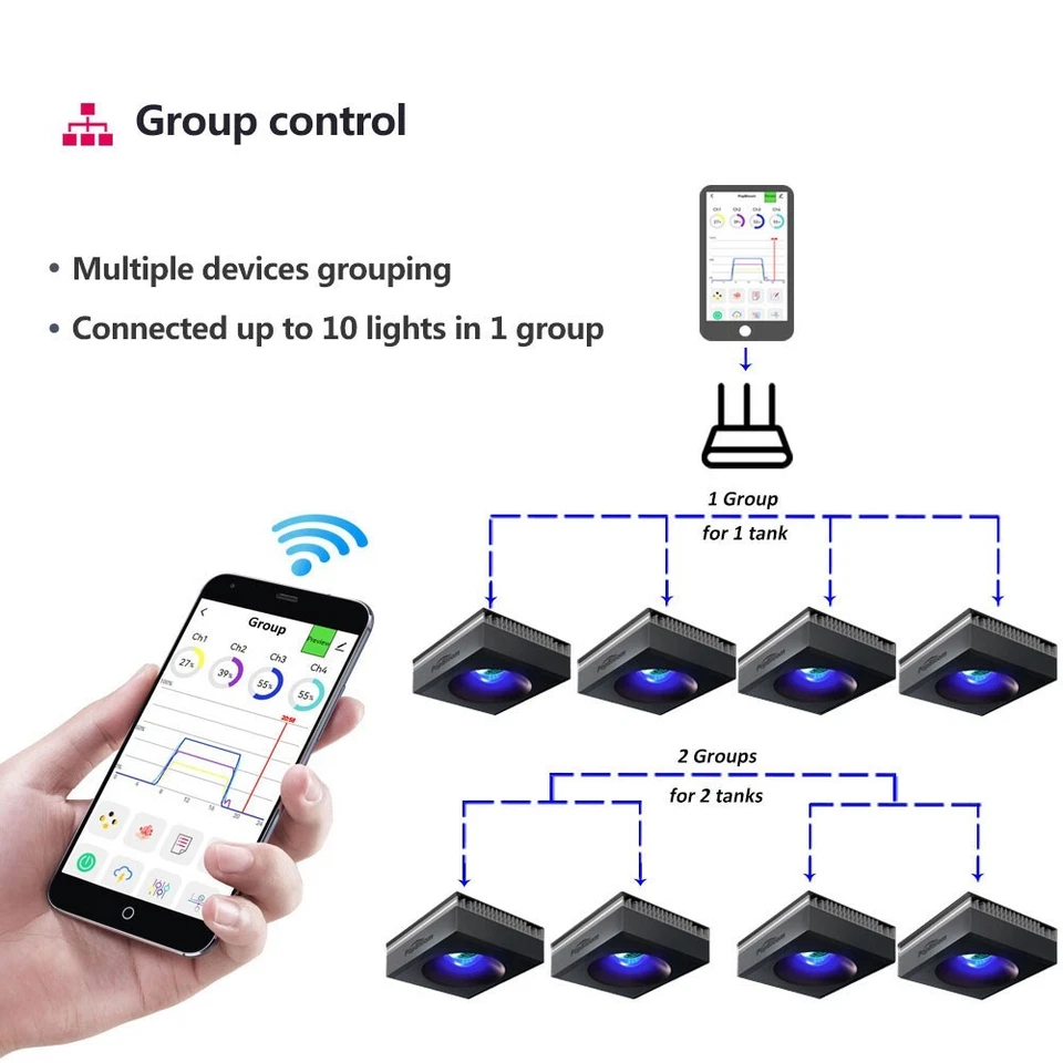 PopBloom Led Aquarium Reef Light Full Spectrum for Coral Growth Marine Fish Tank - Image 4 of 4
