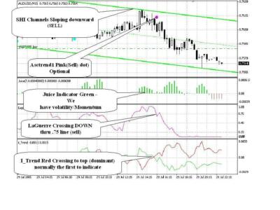 Forex Overeasy System für Mt4