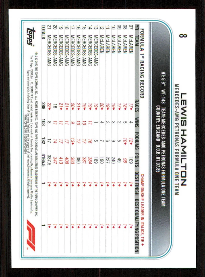 2022 Topps Chrome Formula 1 #8 Lewis Hamilton - Image 2 of 2