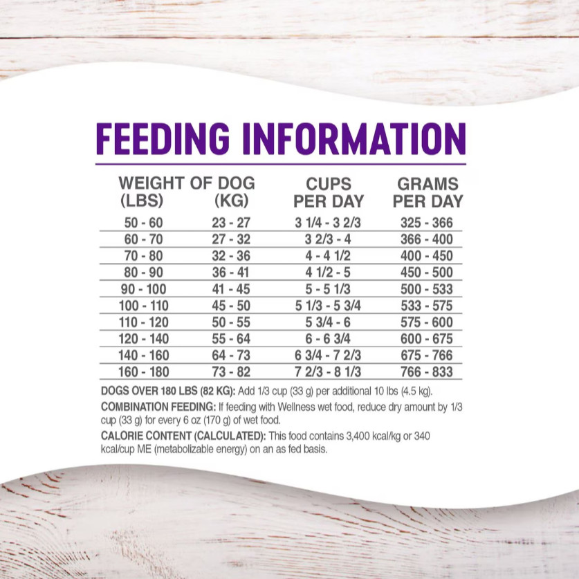 Wellness Large Breed Complete Health Adult Chicken & Brown Rice Dry Dog Food,30
