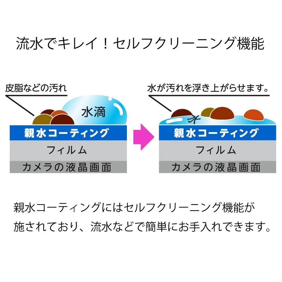 Kenko Hydrophilic LCD Screen Protector for Nikon COOLPIX W300 with Anti-Fog Coat - Image 4 of 4