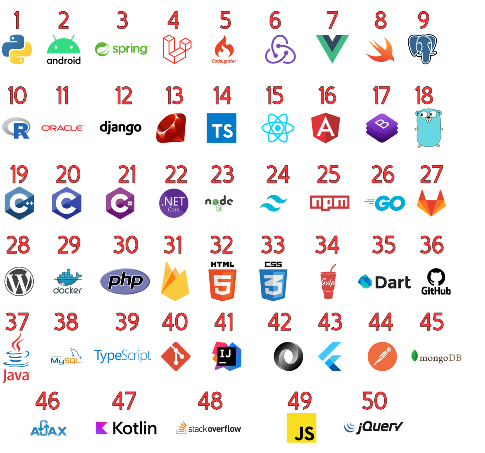 Create your own pack 5 x Programmer Stickers Coding Software Computer