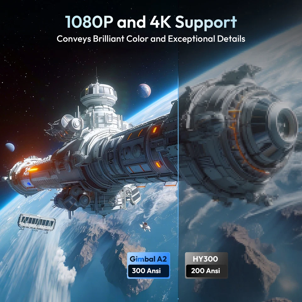 XGODY Projector 12000 Lumens 4K 1080P FHD 5G WiFi LED Movie Video Home Theater - Image 3 of 4