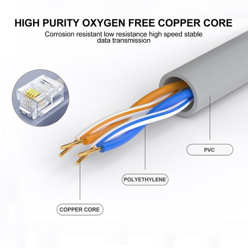 Copper Wire Telephone Line Converter Connectors Cable Extender for - Zdjęcie 3 z 12