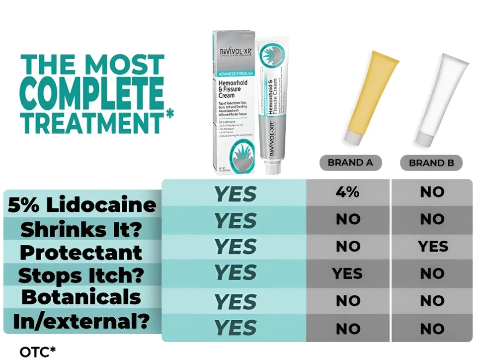 Advanced Hemorrhoid Treatment 5% Lidocaine + Swell Reducer + Skin Protectant - Image 2 of 4