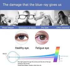 16 inch Screen Protector for Lenovo Yoga 7i 16 Anti Blue Light Glare Scr 2 Pack