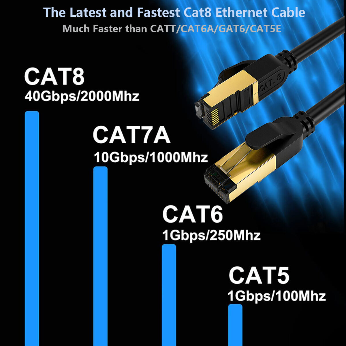 Cat8 Ethernet Cable - Gold Plated 40Gbps 2000MHz High Speed Cable 3 Ft Lot  Of 2