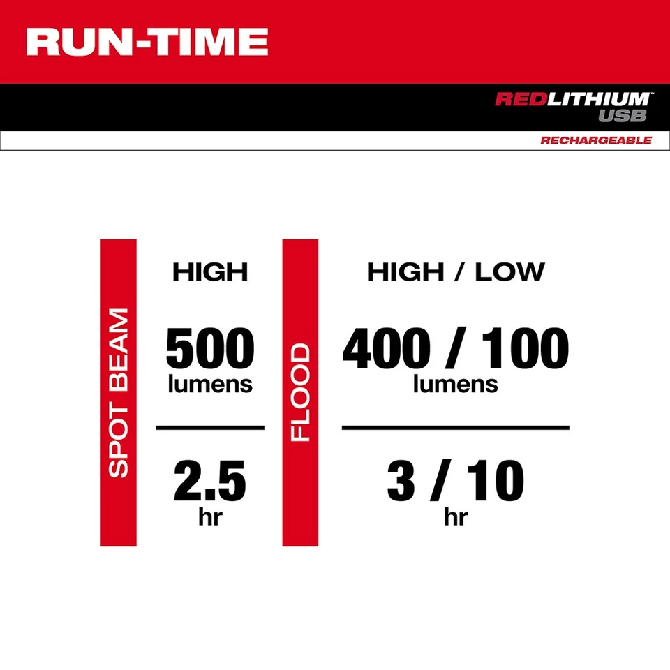 Lanterna pivotante recarregável USB Milwaukee 2113-21 REDLITHIUM - Imagem 4 de 4
