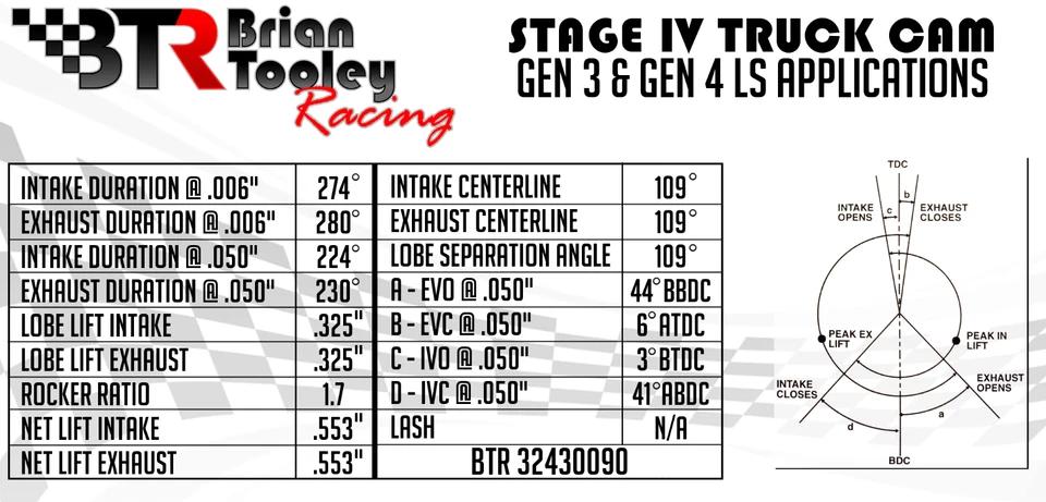 Kit de levas de carreras BTR LS Truck Stage 4 V2 Vortec 4.8 5.3 6.0 Brian Tooley Foto 3 de 4