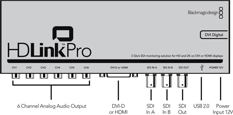 Blackmagic Design HDLink Pro Broadcast Converter with DVI Digital
