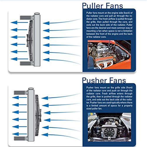 12'' Inch Pull&Push Electric Fan Curved Blade Reversible Radiator ...