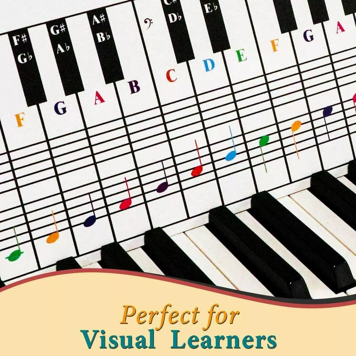 Piano Keys Chart for Beginner Piano Students