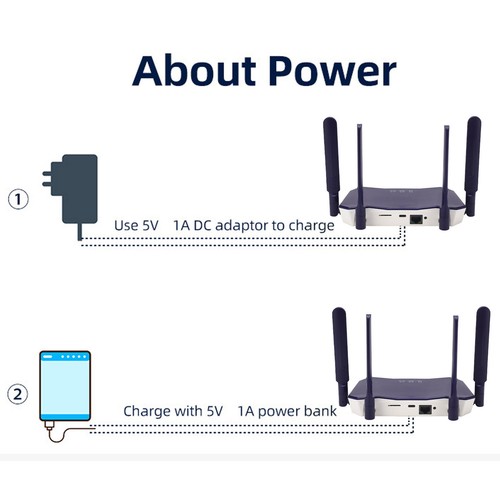 4G LTE Wireless Router Professional 300Mbps Mobile WiFi Hotspot With SIM Card - Photo 6/23