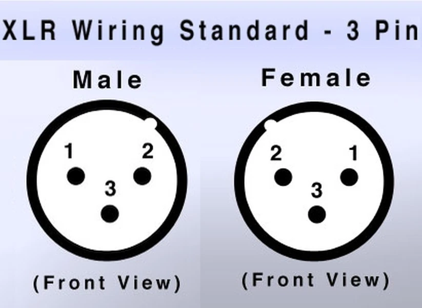 CARDAS AUDIO, Female XLR to Male RCA Adapter Plugs, FXLR-MRCA Connectors (Pair) - Image 3 of 3