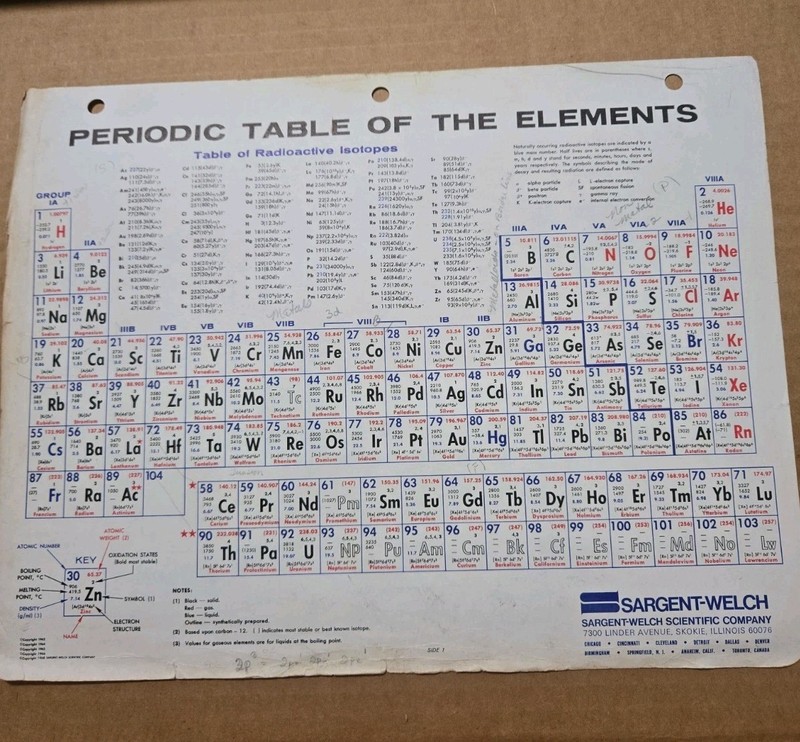Vintage Periodic Table of  Elements & Table of Periodic Properties of Elements