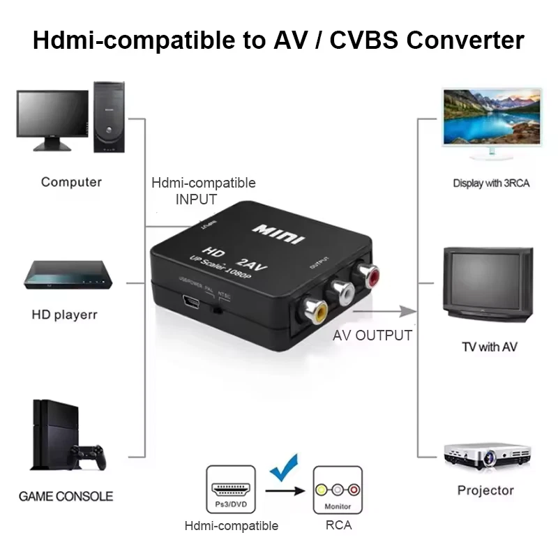 1080P HDMI zu AV Konverter HDMI Auf Cinch Adapter HDMI to AV HD Video Converter - Bild 3 von 4