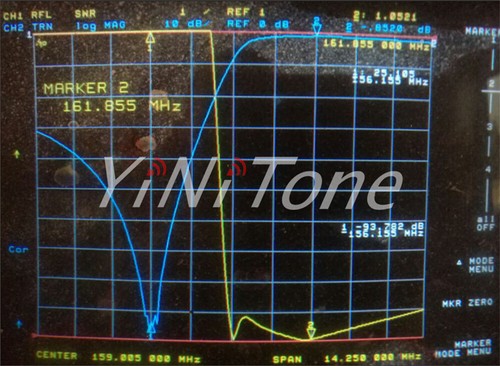 25W VHF136-174MHz Customizable Frequency Portable Duplexer for Radio Equipment - Afbeelding 6 van 7