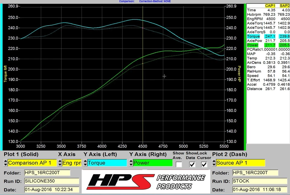 HPS Black 4-Ply Silicone Intake Hose Kit For 16-24 Lexus RC/IS/GS 2.0T - Image 3 of 3
