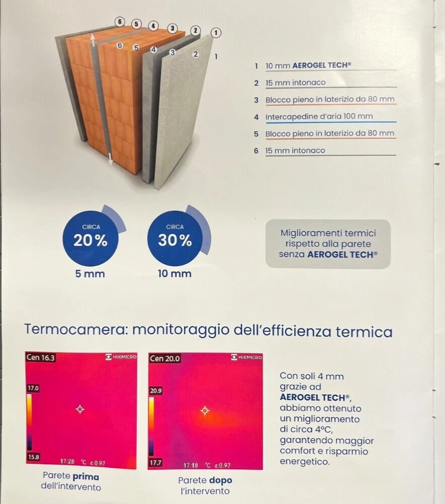 Recubrimiento térmico térmico AEROGEL TECH - Cubo de 15 litros