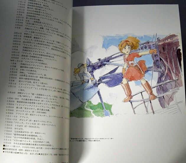 Studio Ghibli Book The Art of LAPUTA Castle In The sky Hayao