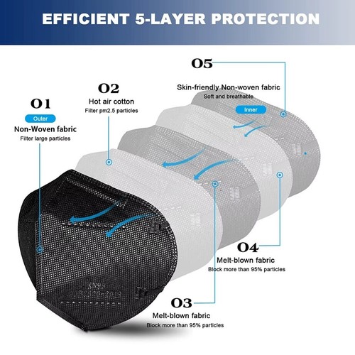 Medium Size Adult Disposable 10-200 Pcs Black KN95 Face Mask 5 Layers Respirator - Bild 5 von 9