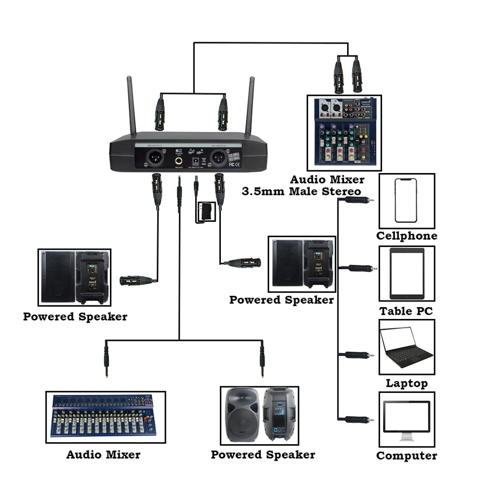 Wireless Microphone System 2 Channel UHF Audio Headset Lavalier Bodypack Mic KTV - Image 4 of 4