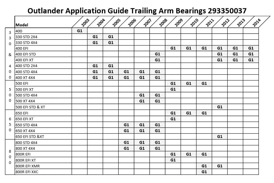 Independent Rear Suspension Bearings *Pair* Can-Am Outlander Renegade 293350037 - Image 3 of 4