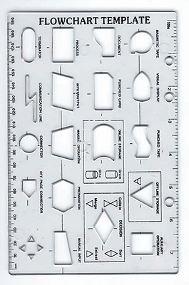 MAJOR BRUSHES FLOWCHART FLOW CHART MODELLO DI STENCIL PER SCUOLA COLLEGE E COMPUTER PROGETTAZIONE DATI