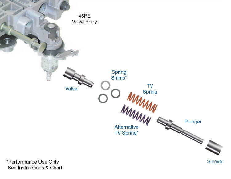 Sonnax 22771-04K Oversized Throttle Valve Kit 42RE 46RE 47RE