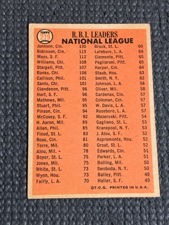 1966 Topps Baseball 1965 N.L. RBI Leaders Johnson/Robinson/Mays #219 - VG - Image 2 of 2